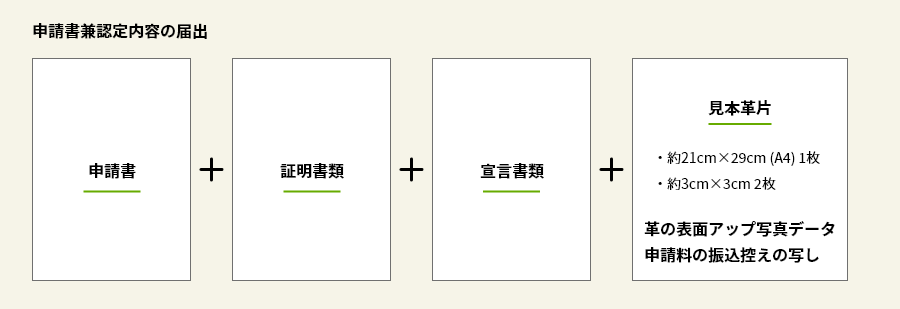 申請書の届出