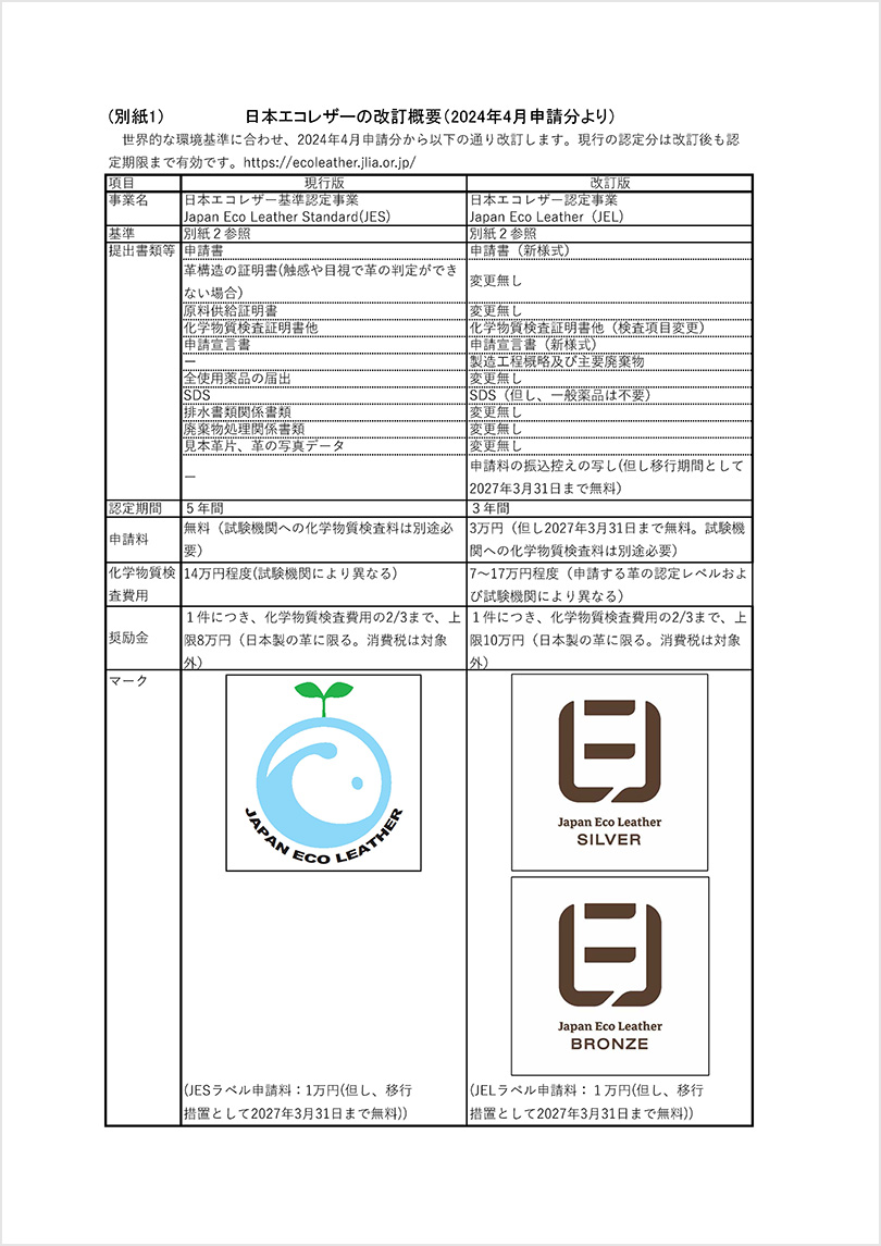 (別紙1）日本エコレザーの改訂概要（2024年4月申請分より）